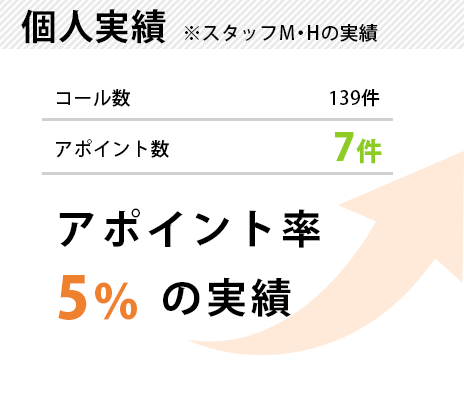 営業代行の個人実績